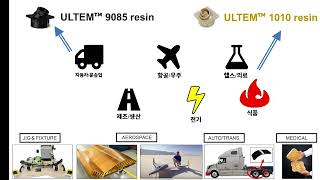 재료웨비나 항공우주에서 활용되는 ULTEM™ 9085 및 1010 레진 소재 [upl. by Suivatal578]