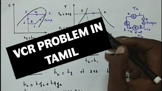 Vapour Compression Refrigeration cycle Problem Pkalaiyarasan [upl. by Mcgannon658]