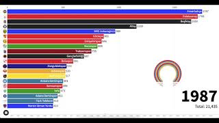 Tüm zamanlar Süper Lig puan tablosu 19592021 [upl. by Annael171]