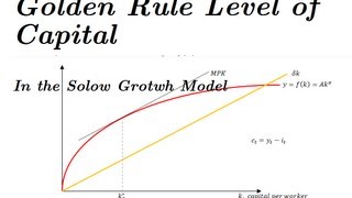 Golden Rule Level of Capital amp Savings Rate  Solow Model [upl. by Yim324]