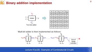 Lecture 09 Combinational Logic Design Examples [upl. by Nodnnarb269]