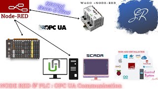 Next Step to IoT NodeRed as OPC UA Server amp Client Communication with PLC [upl. by Holsworth554]