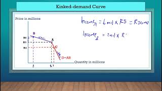 Gr 12 Economics P2 Oligopolies [upl. by Kaleb116]