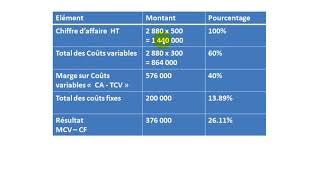 Comptabilité Analytique S3 partie 24 quot le coût partiel EP3  Exercice des coût variables quot quot [upl. by Jacoby840]