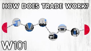 International Trade Explained  World101 [upl. by Gnex]