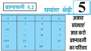 समान्तर श्रेढ़ी  Exercise 52  Arithmetic Progression  Class 10 Maths  Part 1 [upl. by Inaliak924]