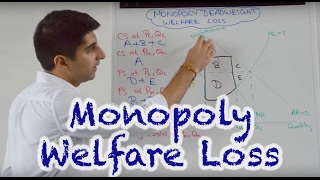 Y2 16 Monopoly Deadweight Welfare Loss  A Content [upl. by Haisa]