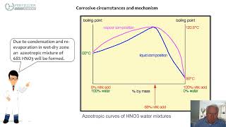 Corrosion failure modes and materials of construction in nitric acid plants [upl. by Anauqal]