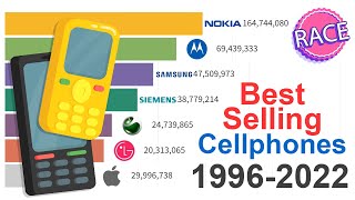 BestSelling Cellphone Brands 1996  2022 [upl. by Susanne]