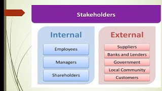 What is Stakeholder [upl. by Necyrb]