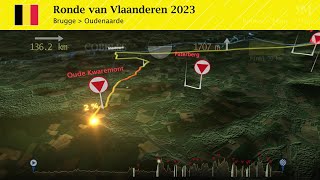 Tour of Flanders 2023 Bruges  Oudenaarde  route profile animation [upl. by Morven]