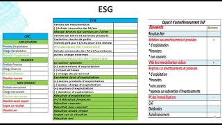 EP 7 analyse financière résumé Etat des soldes de gestion [upl. by Enninaej]