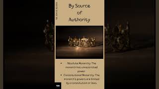 Monarchy Types and Powers Explained facts [upl. by Molton56]