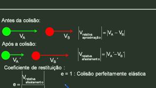 coeficiente de restituição [upl. by Arted618]