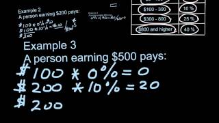 Marginal and average tax rates  example calculation [upl. by Florin]