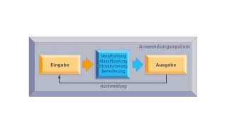 Industrielle Anwendungssysteme  Anwendungssystem [upl. by Hach]