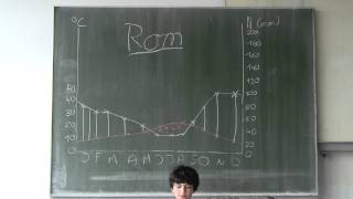 Klimadiagramme auswerten  Beispiel Rom Italien [upl. by Sprung]