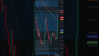 AITECH se prepara para Romper al ALZA 📈 Analisis Criptomonedas ⭐️ crypto trading bitcoin btc [upl. by Gerrit57]