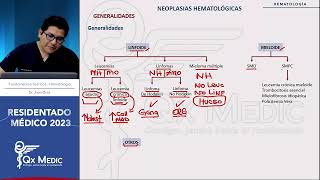 Hematología  Neoplasias Hematológicas [upl. by Clemente]