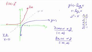 Logarithmic Functions [upl. by Yngad621]