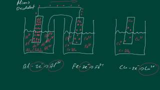 Elektrochemie Galvanische Zelle  Redoxreaktionen [upl. by Alimaj221]