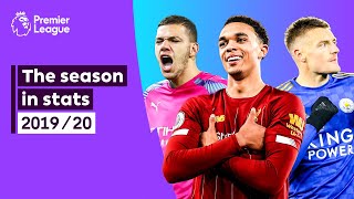 When Liverpool became Premier League CHAMPIONS  201920 in stats [upl. by Zandt]