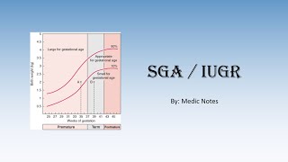 Small for gestational age SGA  intrauterine growth restriction IUGR [upl. by Swee]