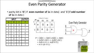 Parity Generator and CheckerDigital electronics [upl. by Helsa904]