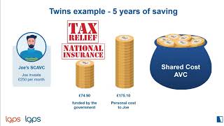 The 5year dilemma  ISA vs Shared Cost AVCs  England amp Wales [upl. by Bainbrudge]