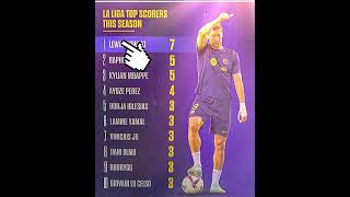 La Liga top scorers this season 202425 [upl. by Ok595]