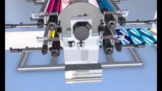 Rexroth Automation in the Printing and Converting Industry [upl. by Novit978]