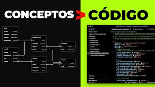 Aprende conceptos antes que código [upl. by Neu206]