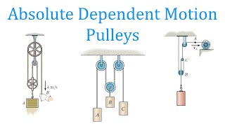 Absolute Dependent Motion Pulleys learn to solve any problem [upl. by Nuarb942]