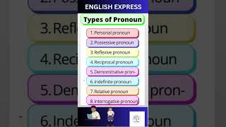 Types of Pronoun in English grammar you must know this basic grammar for exam 2024 english pronoun [upl. by Ivz]