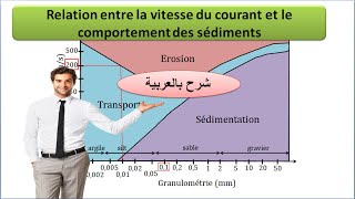 شرح بالعربية Relation entre la vitesse du courant et taille des particules sédimentaires SVT 1BAC [upl. by Stockton118]