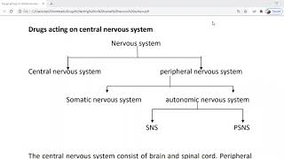 Drugs acting on CNS  General anaesthetics  lecture 6 [upl. by Imeon]