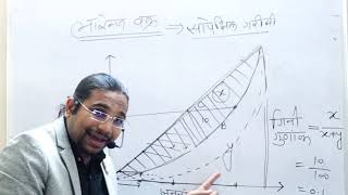 LORENZ CURVE Gini coefficient Kuznets curve लॉरेंज वक्र गिनी गुणांक कुजनेट वक्र [upl. by Eneiluj]