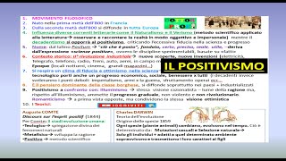 IL POSITIVISMO [upl. by Alisun]