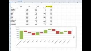 How to create a waterfall chart in Excel [upl. by Yann18]