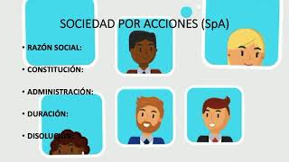 TIPOS DE SOCIEDADES EN CHILE [upl. by Adraynek282]