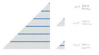 History of Numbers  Comparison  تاريخ الأعداد  مقارنة [upl. by Enitsyrhc187]