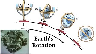 How Gyrocompasses Work  Corrections to Earlier Videos [upl. by Teeter]