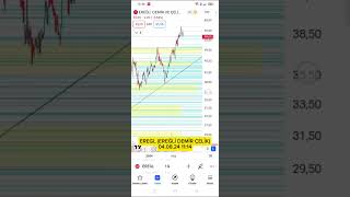 Ereğli Demir ve Çelik EREGL Hisselerinde Yeni Zirveler mi Geliyor borsa bist100 xu100 [upl. by Mehalek]