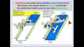 ELEKTRONIKTUTORIAL 08 1 Bipolare Transistoren  Grundlagen [upl. by Ader297]