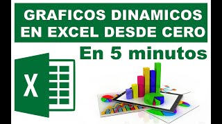 Aprende a realizar gráficos dinámicos desde cero en cinco minutos [upl. by Jerrold698]