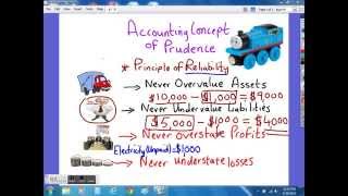 Principles of Accounting  Lecture 01a [upl. by Ibrahim]