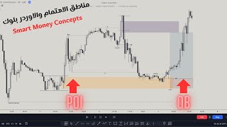 Smart Money Concept أهم دروس الاستراتيجية التمييز بين مناطق الاهتمام والاوردر بلوك [upl. by Ethelbert]