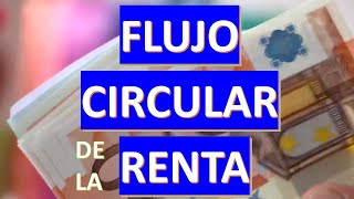 El Flujo Circular de la Renta FCR [upl. by Etyam]