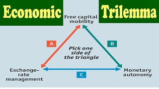 What is Economic Trillema Explained with Examples  Indian Economy UPSC [upl. by Ugo]