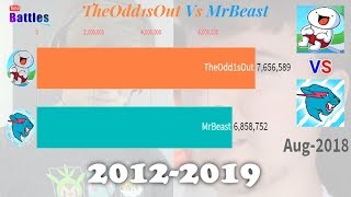 Theodd1sout Vs Mr Beast  Sub Count History 20122019 [upl. by Segalman940]